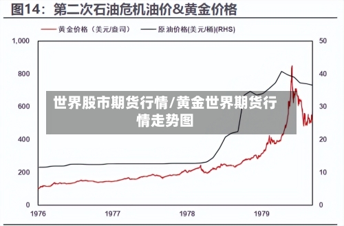 世界股市期货行情/黄金世界期货行情走势图