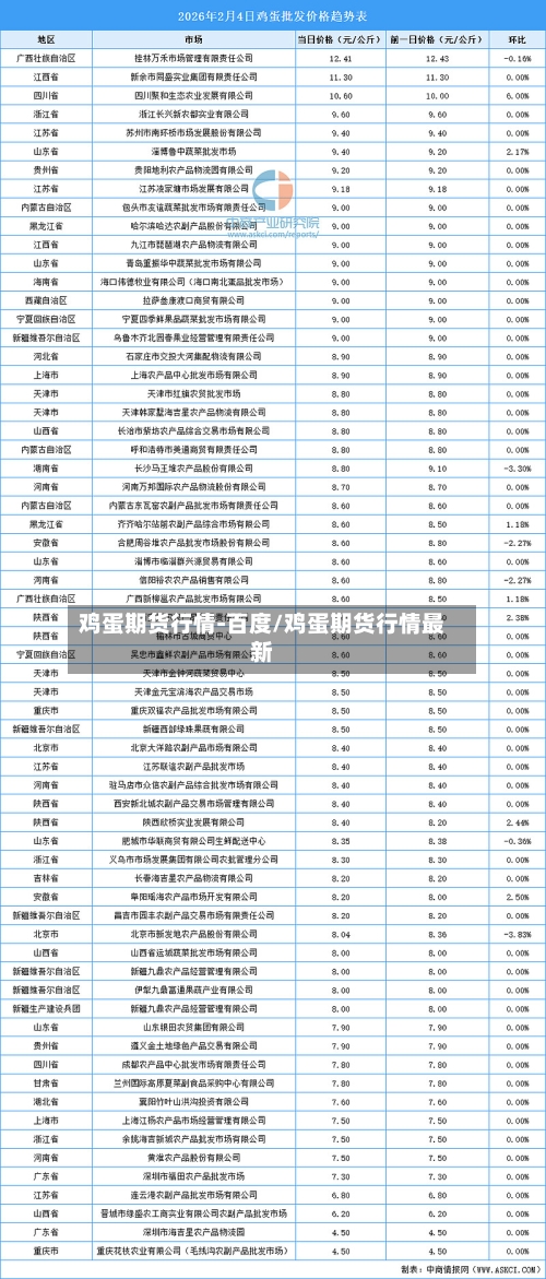 鸡蛋期货行情-百度/鸡蛋期货行情最新