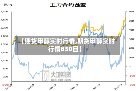 【期货甲醇实时行情,期货甲醇实时行情830日】