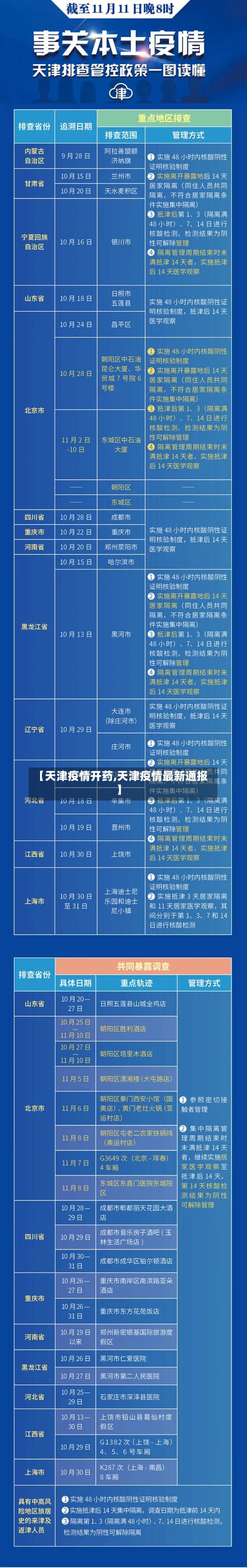【天津疫情开药,天津疫情最新通报】-第2张图片