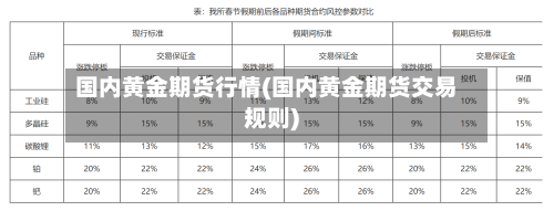 国内黄金期货行情(国内黄金期货交易规则)