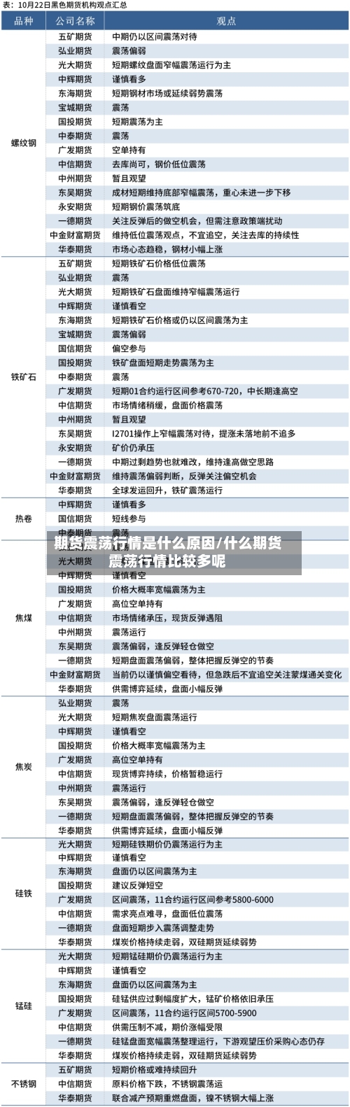 期货震荡行情是什么原因/什么期货震荡行情比较多呢-第2张图片