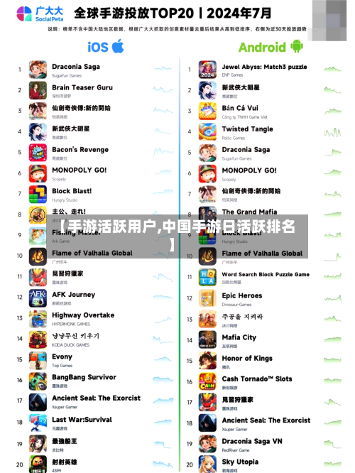 【手游活跃用户,中国手游日活跃排名】-第2张图片