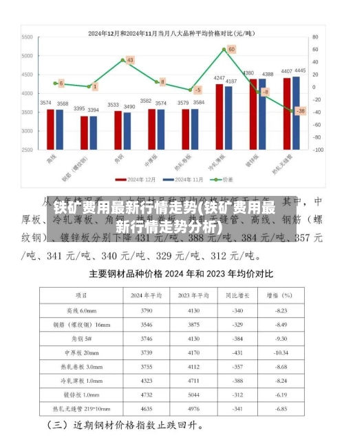 铁矿费用最新行情走势(铁矿费用最新行情走势分析)