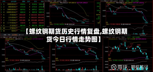 【螺纹钢期货历史行情复盘,螺纹钢期货今日行情走势图】
