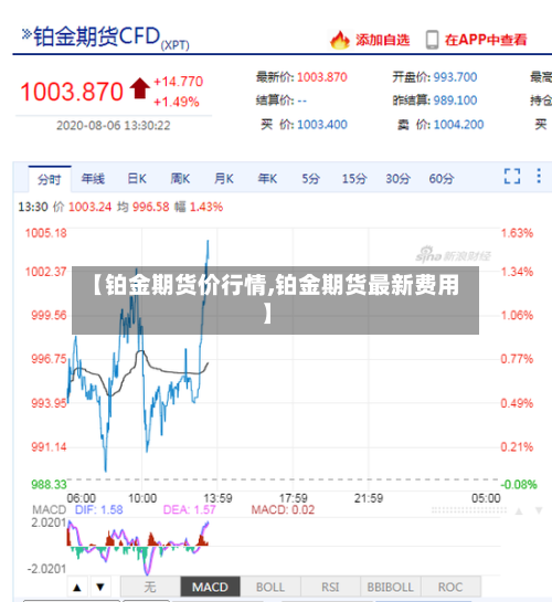 【铂金期货价行情,铂金期货最新费用】-第2张图片