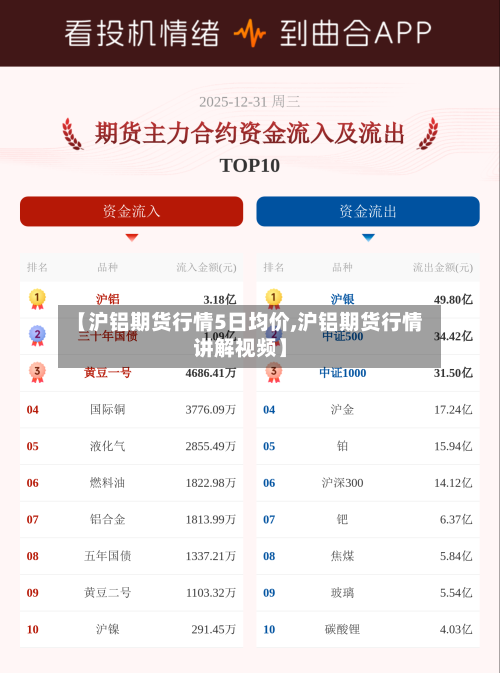 【沪铝期货行情5日均价,沪铝期货行情讲解视频】