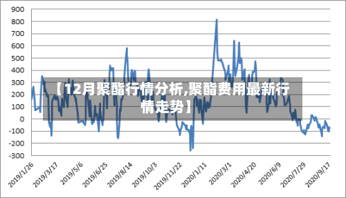 【12月聚酯行情分析,聚酯费用最新行情走势】
