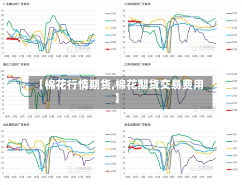 【棉花行情期货,棉花期货交易费用】