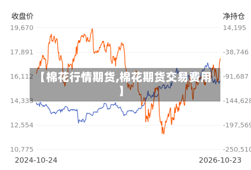 【棉花行情期货,棉花期货交易费用】-第2张图片