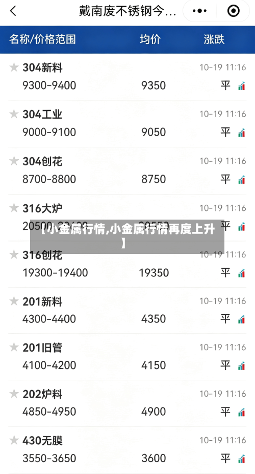 【小金属行情,小金属行情再度上升】-第3张图片