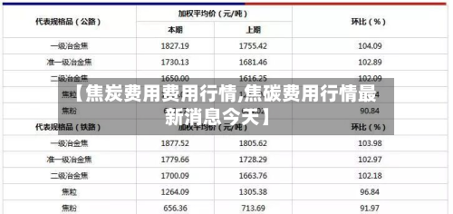 【焦炭费用费用行情,焦碳费用行情最新消息今天】-第2张图片