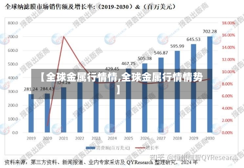 【全球金属行情情,全球金属行情情势】