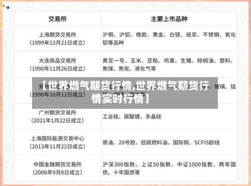 【世界燃气期货行情,世界燃气期货行情实时行情】