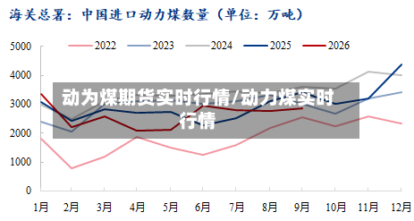 动为煤期货实时行情/动力煤实时行情-第2张图片