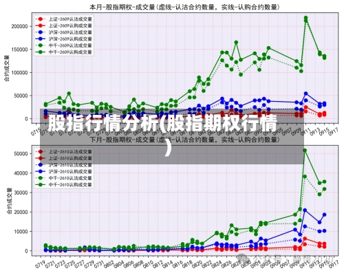 股指行情分析(股指期权行情)