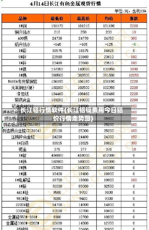 长江铝行情软件(长江铝锭费用今日铝价行情走势图)-第3张图片