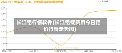 长江铝行情软件(长江铝锭费用今日铝价行情走势图)-第2张图片