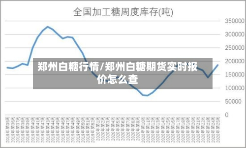 郑州白糖行情/郑州白糖期货实时报价怎么查