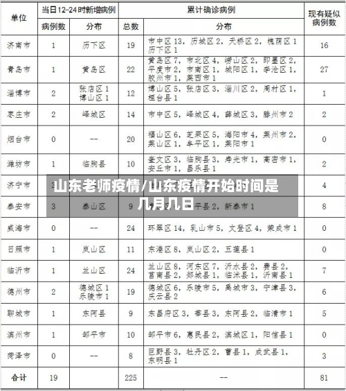 山东老师疫情/山东疫情开始时间是几月几日