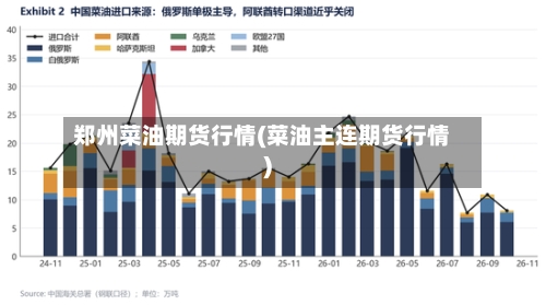 郑州菜油期货行情(菜油主连期货行情)-第2张图片