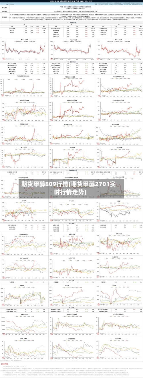 期货甲醇809行情(期货甲醇2701实时行情走势)