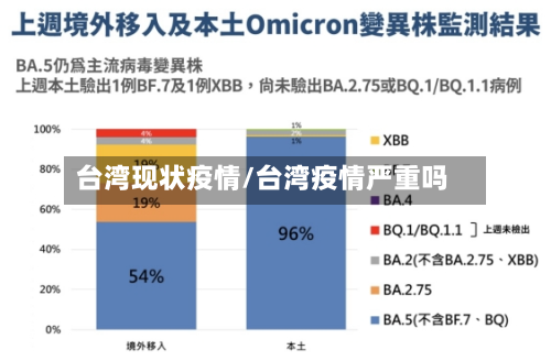 台湾现状疫情/台湾疫情严重吗-第2张图片