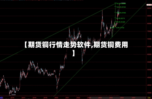 【期货铜行情走势软件,期货铜费用】