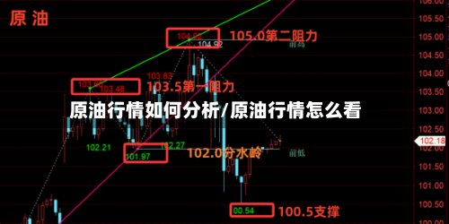 原油行情如何分析/原油行情怎么看-第3张图片