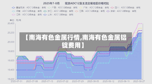 【南海有色金属行情,南海有色金属铝锭费用】-第2张图片