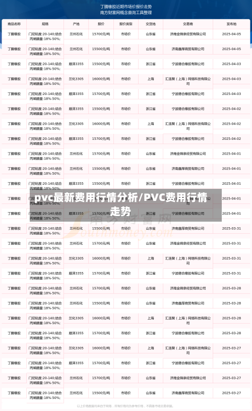 pvc最新费用行情分析/PVC费用行情走势