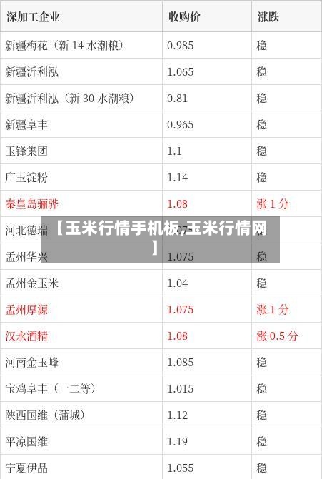 【玉米行情手机板,玉米行情网】