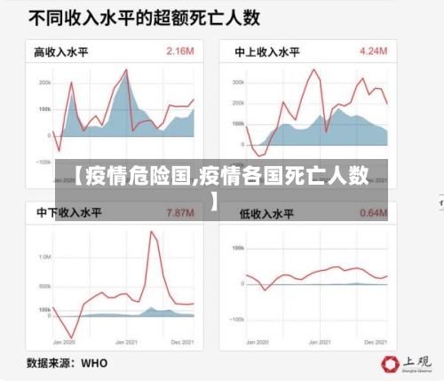 【疫情危险国,疫情各国死亡人数】