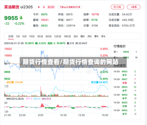 期货行情查看/期货行情查询的网站-第2张图片
