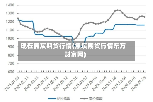 现在焦炭期货行情(焦炭期货行情东方财富网)-第2张图片