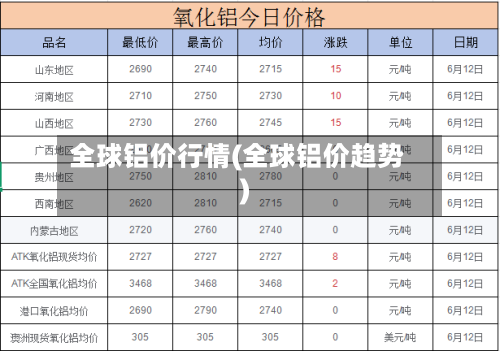 全球铝价行情(全球铝价趋势)