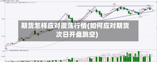 期货怎样应对震荡行情(如何应对期货次日开盘跳空)-第3张图片