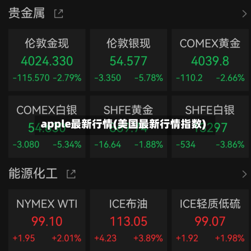 apple最新行情(美国最新行情指数)-第2张图片