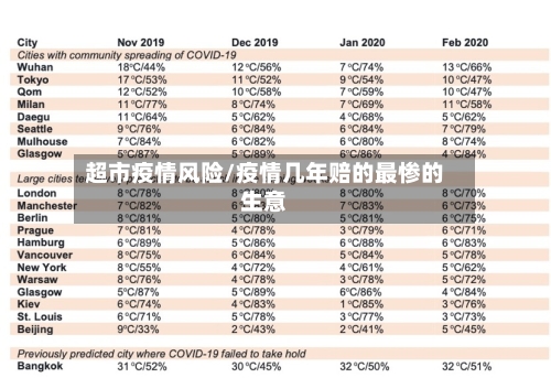 超市疫情风险/疫情几年赔的最惨的生意-第3张图片