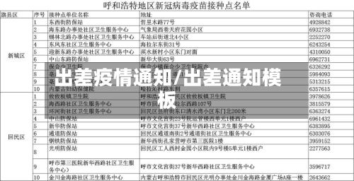 出差疫情通知/出差通知模板-第3张图片