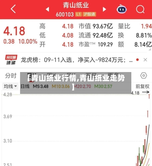 【青山纸业行情,青山纸业走势】-第3张图片