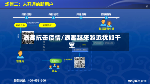 浪潮抗击疫情/浪潮越来越近犹如千军