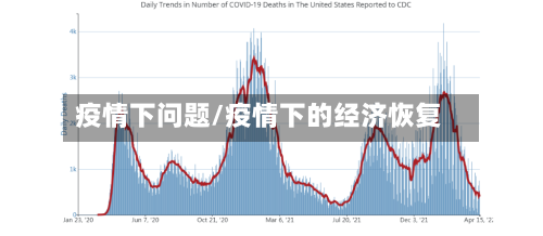 疫情下问题/疫情下的经济恢复-第2张图片