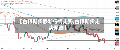 【白银期货最新行情走势,白银期货走势预测】