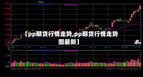 【pp期货行情走势,pp期货行情走势图最新】