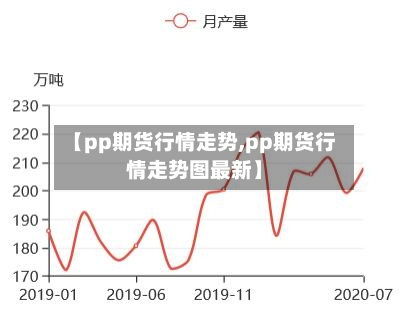 【pp期货行情走势,pp期货行情走势图最新】-第2张图片