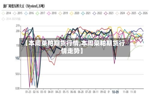 【本周菜粕期货行情,本周菜粕期货行情走势】