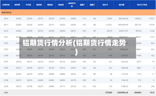 铝期货行情分析(铝期货行情走势)
