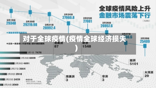 对于全球疫情(疫情全球经济损失)