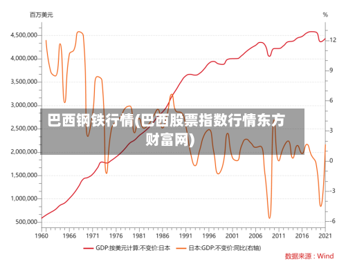 巴西钢铁行情(巴西股票指数行情东方财富网)